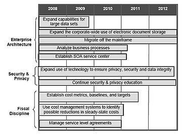 Five-Year Technology Roadmap, 2008. Five-Year Technology Roadmap.jpg