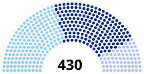 Diagramă