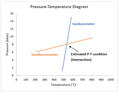 Thumbnail for Geothermobarometry