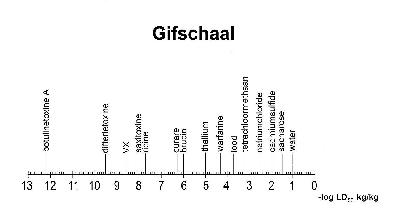 1400px-Gifschaal.jpg