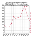 Miniatura de la versión del 22:35 21 nov 2022