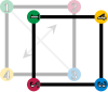 Symmetry of a dihedral group