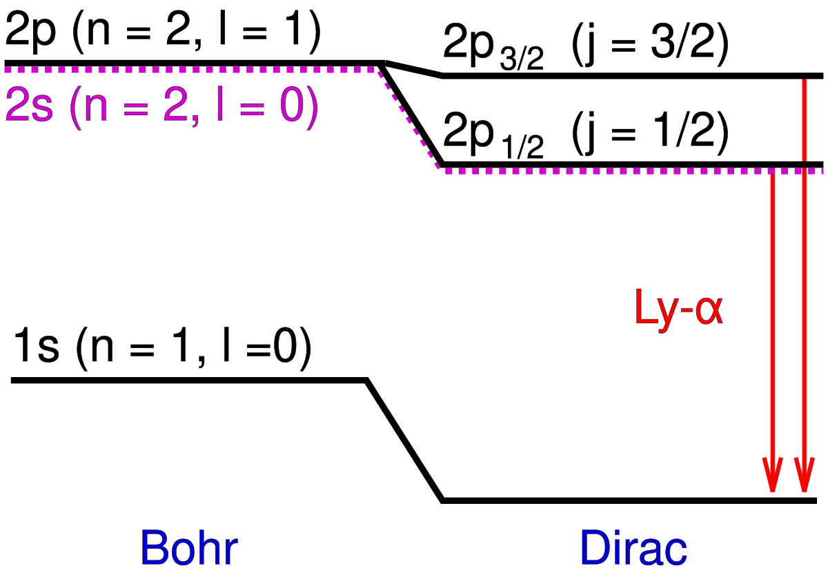 Lyman Alpha Line Wikipedia