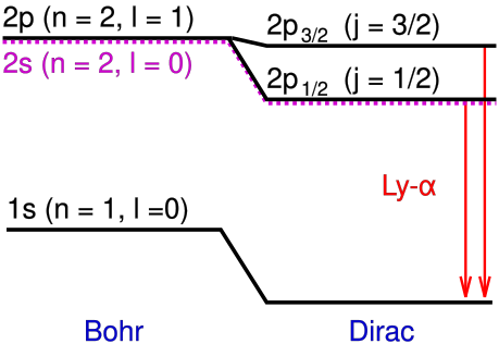 File:Hydrogen fine structure2.svg