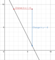 Illustration of the slope of a straight line y=-2x+13.png