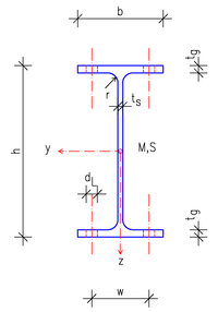 tempo Garderobe Voorbijgaand I-profiel - Wikipedia