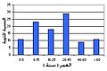 تصغير للنسخة بتاريخ 10:33، 4 مارس 2012