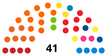 Městská rada v Neapoli 2016.svg