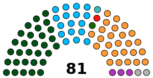 Jharkhand Vidhan Sabha 2023.svg