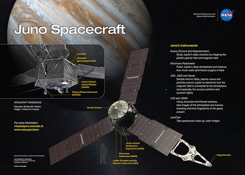 File:Juno Spacecraft and Instruments.jpg