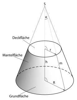 Kegelstumpf ist in der Geometr