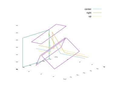 Center (chief) ray and two rays at +x and +y passing the system where motor axis is rotated by 20 degrees