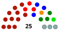 Colima Por partido 2018-2021   11   Morena   3   PAN   3   PRI   3   PT   3   PTC   1   MC   1   PVEM