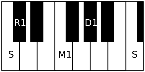 File:Lavangi scale.svg