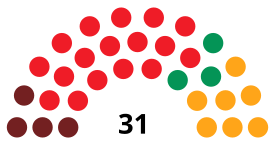 MálagaCouncilDiagram1987.svg