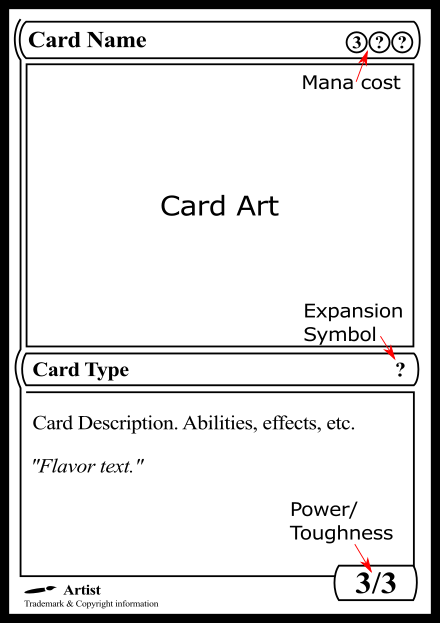 Dissection of a Magic: The Gathering card.