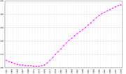 Miniatură pentru Demografia Maltei