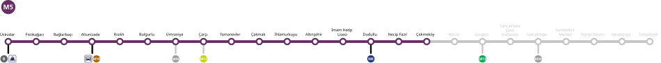 İstanbul Metrosu M5: Tarihçe, İşletme bilgileri, Teknik bilgiler