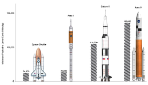 Super Heavy-Lift Launch Vehicle