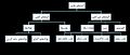 Metal and alloy graph in Persian language.JPG