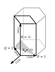 Miller-Bravais indices Miller-bravais.svg