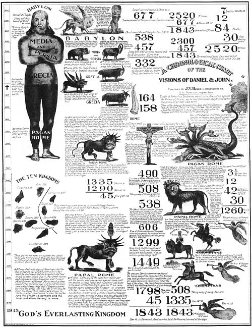 A chart showing Miller's calculations which mark the Second Coming at 1843.