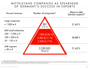 Mittelstand