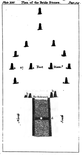 File:Mona Antiqua Restorata 2ed 1766 PlateXIII Bridestones.png