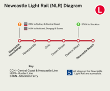 Newcastle Light Rail (NLR)