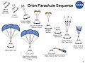 Orion Parachute Sequence