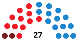 PP14PSOE11IU2C CouncilDiagram.svg