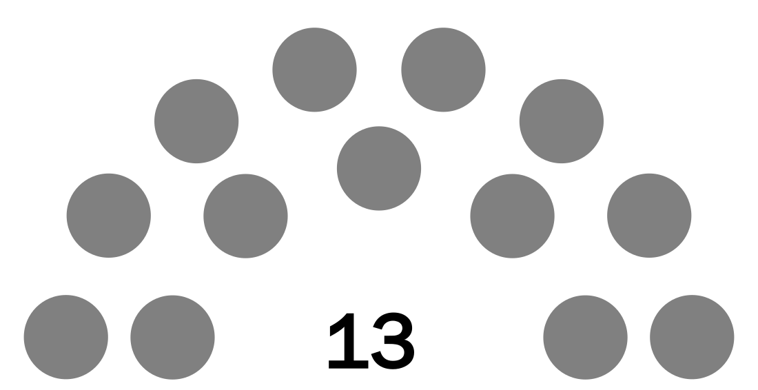 帕劳国会