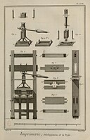 Développement de la presse