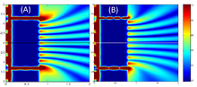 Near-field intensity distribution patterns for plasmonic slits with equal widths (A) and non-equal widths (B). Plasmonic Young's double slits interference.png