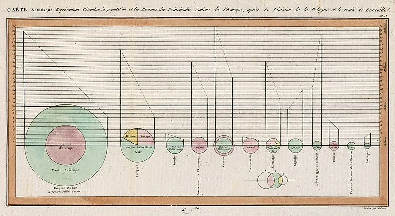 File:Playfair piecharts.jpg