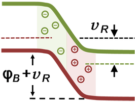 Band-bending for p–n diode in reverse bias