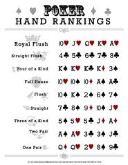 File:PokerHandRankings.pdf -