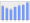 Evolucion de la populacion 1962-2008