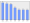 Evolucion de la populacion 1962-2008