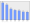 Evolucion de la populacion 1962-2008