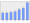 Evolucion de la populacion 1962-2008