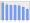 Evolucion de la populacion 1962-2008