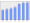 Evolucion de la populacion 1962-2008