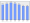 Evolucion de la populacion 1962-2008