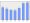 Evolucion de la populacion 1962-2008