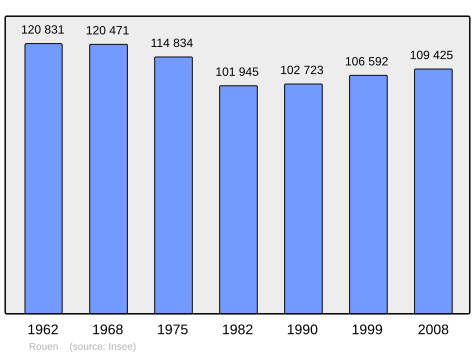 File:Population - Municipality code 76540.svg