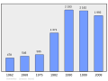 2011年3月6日 (日) 21:51版本的缩略图