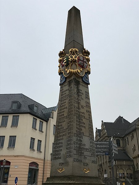 File:Postmeilensäule RC.jpg