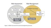 Thumbnail for Risk assessment