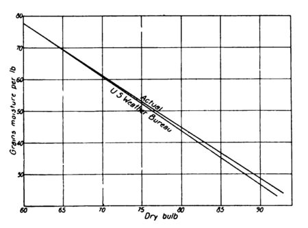 rpf-fig8--specific weight of steam.png